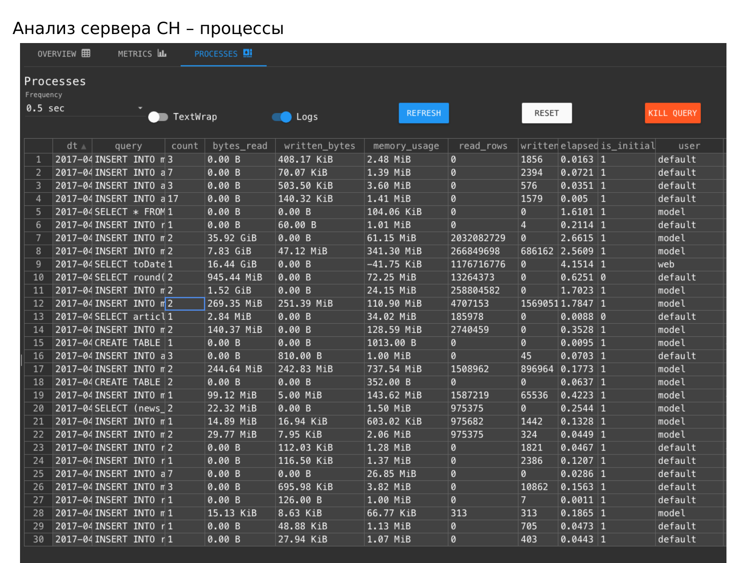 Clickhouse default. CLICKHOUSE. CLICKHOUSE таблица. CLICKHOUSE interface. CLICKHOUSE пример.