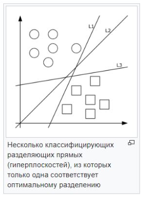 Конспект по методам классификации данных - 4