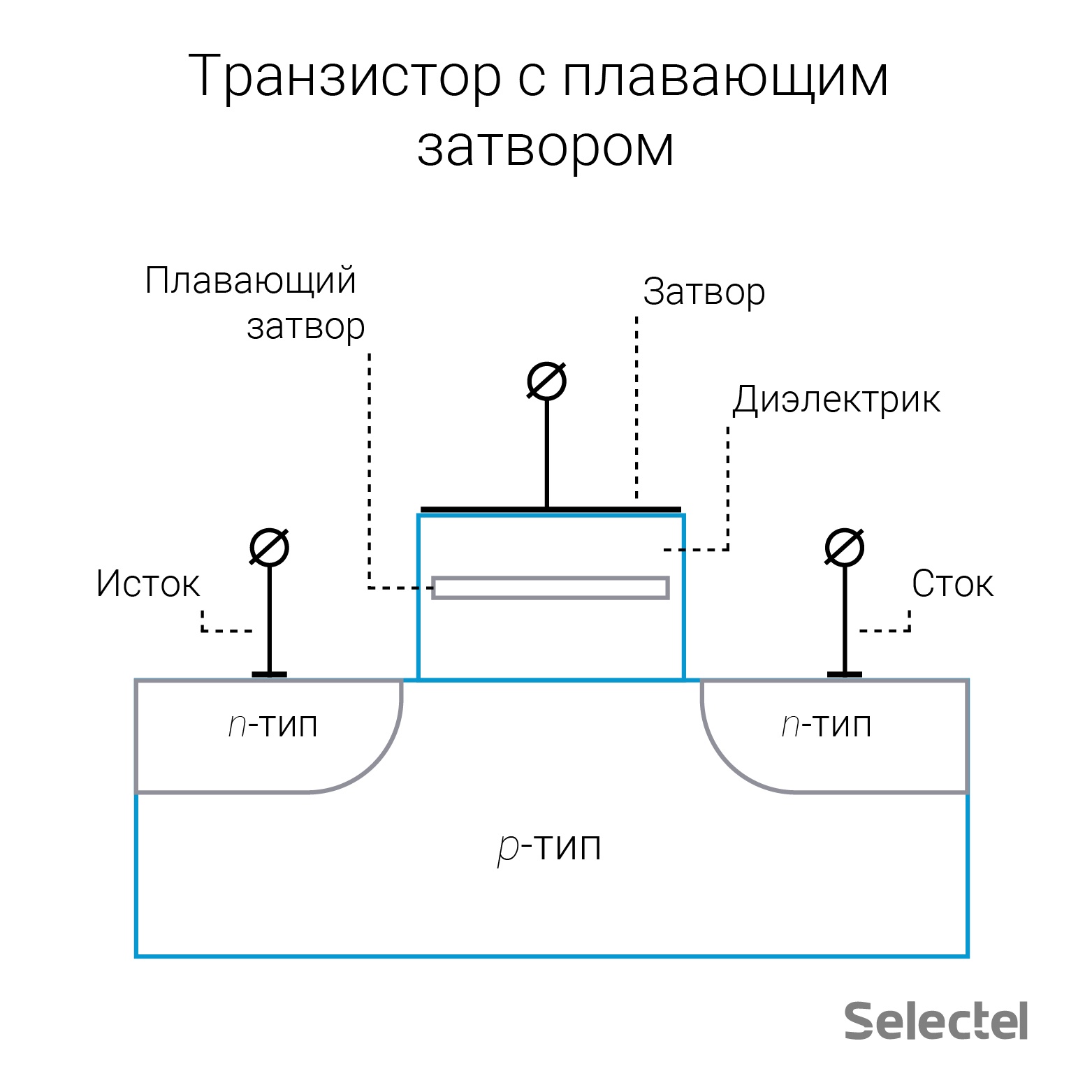 Введение в SSD. Часть 4. Физическая - 2