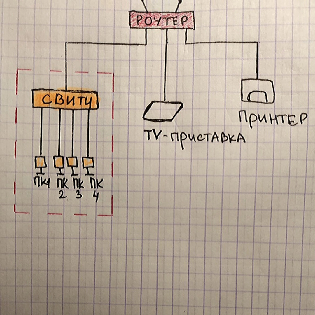 Сети для начинающего IT-специалиста. Обязательная база - 13