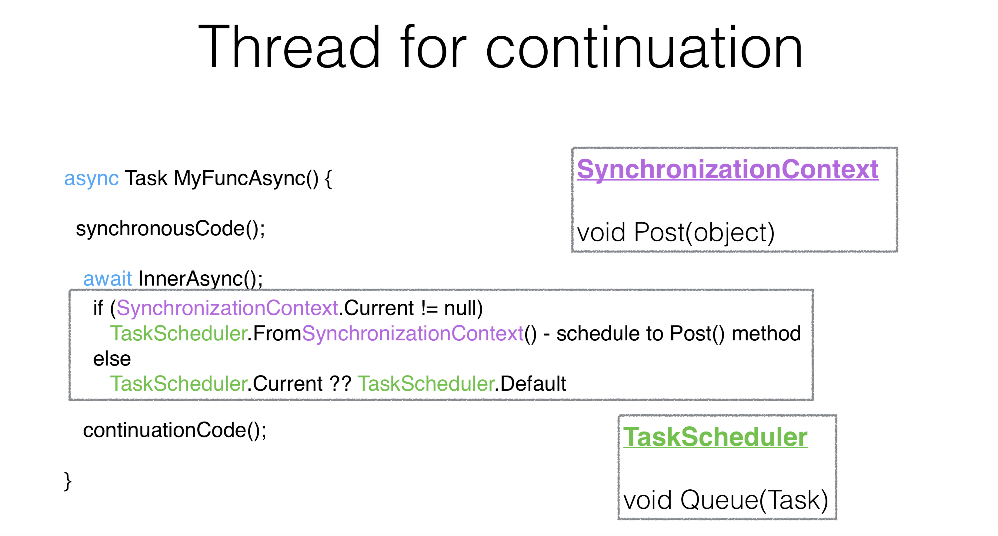 Create async. SYNCHRONIZATIONCONTEXT.