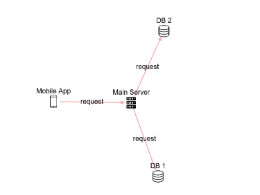 Network diagram as code - Схема сети как код - 1