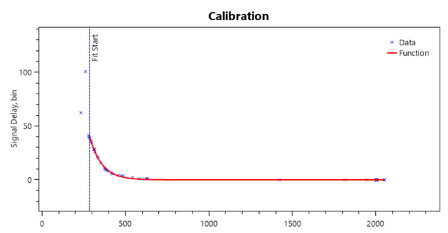 testing-utility-calib2