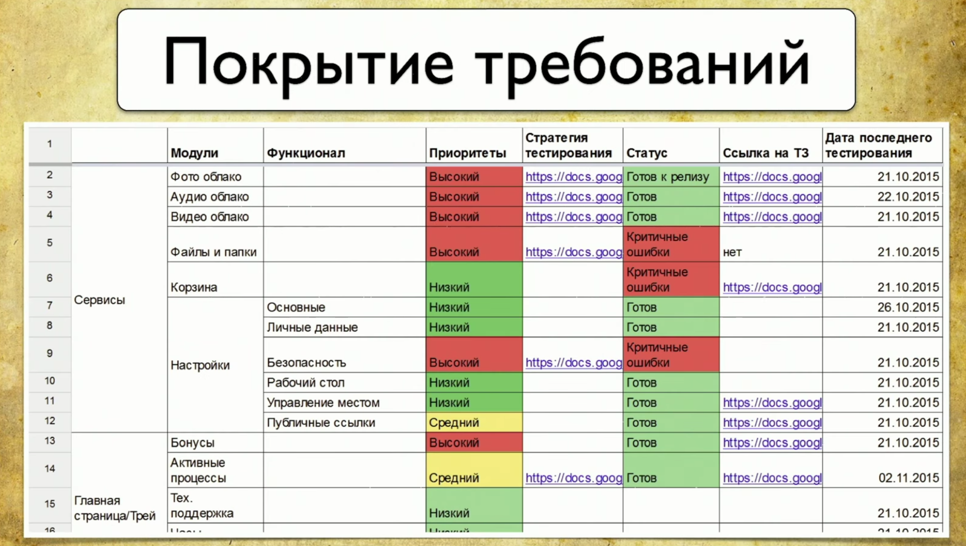 Стоит ли писать автотесты если проект временный - 86 фото