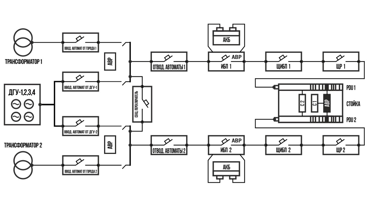 Схема электроснабжения цод