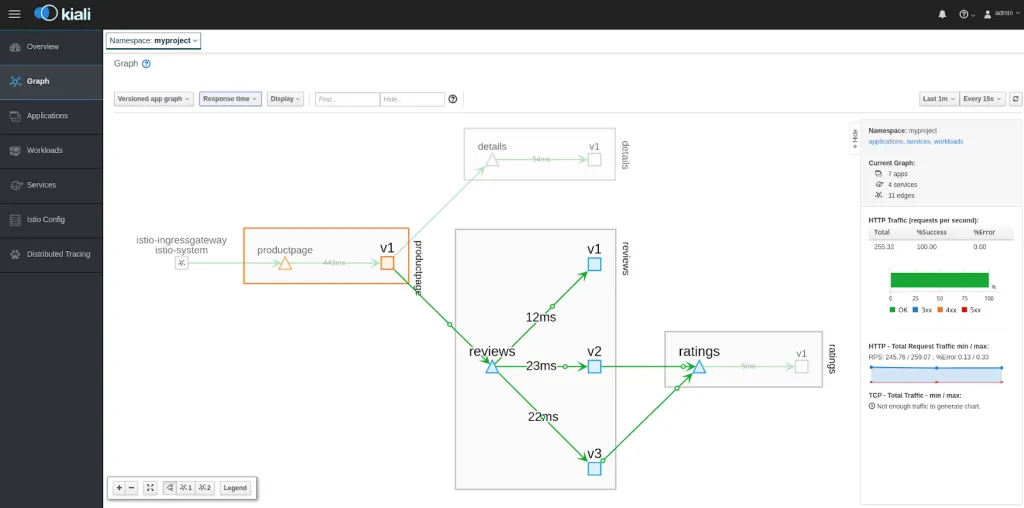 Что нового в Red Hat OpenShift 4.2 и 4.3? - 3