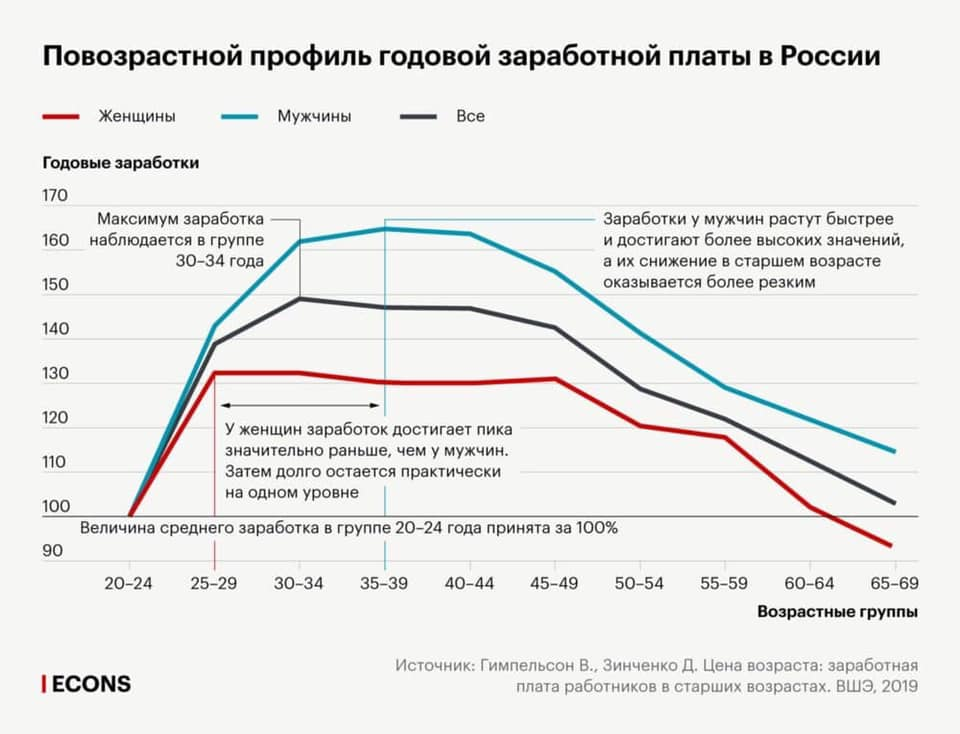 Запоздалое похмелье 8 марта: ещё одна статья на Хабре о женщинах в ИТ - 2