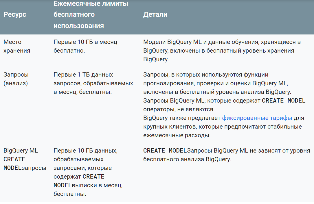 Как обойти ошибки при построении отчетности в Power BI и прийти к построению системы выгрузки для больших данных - 31