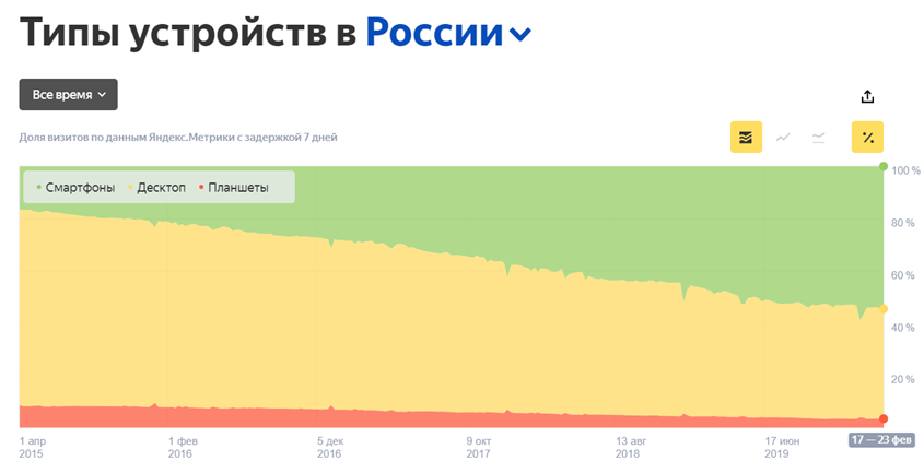 типы устройств