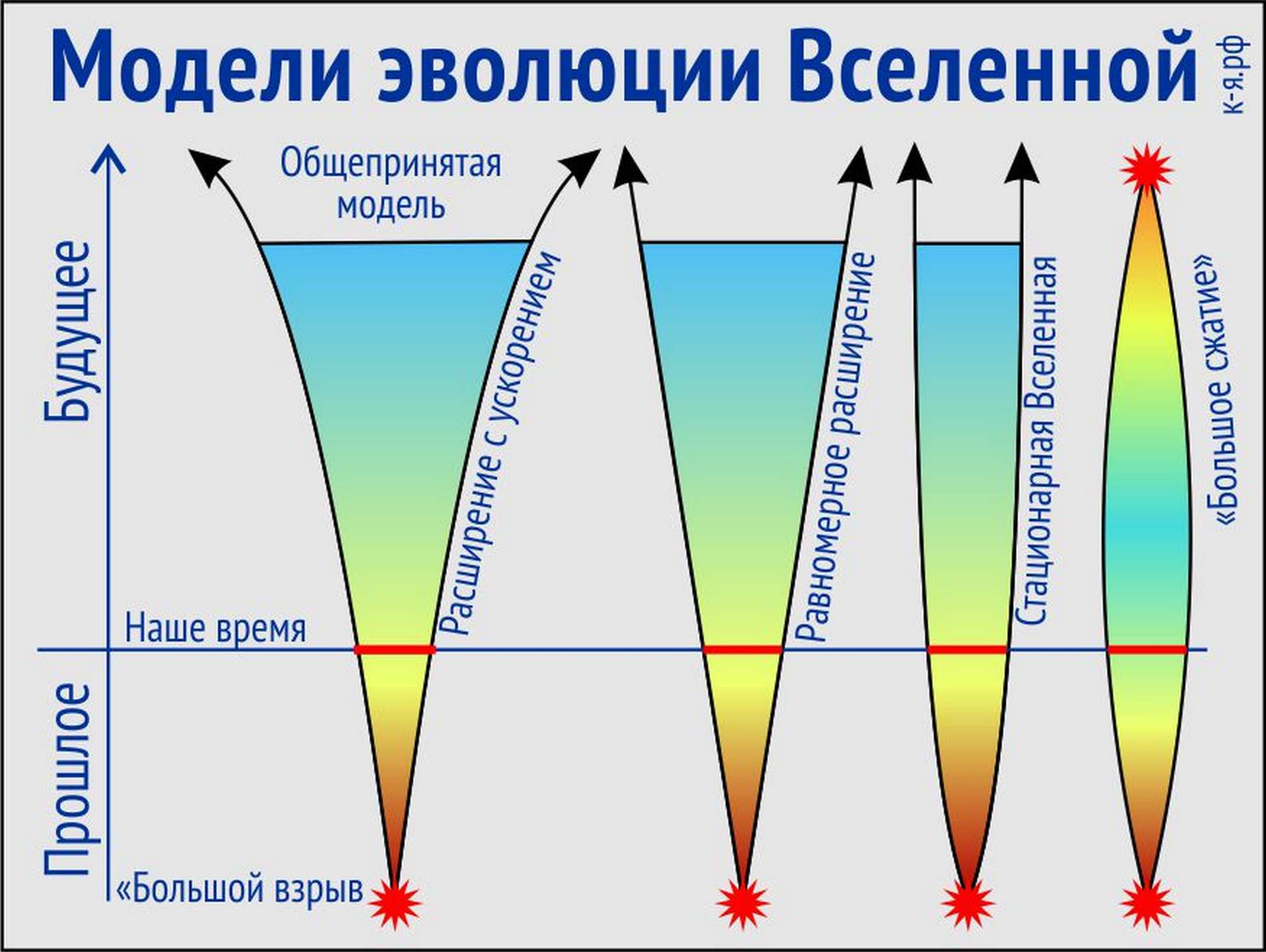 Тёмная Вселенная. Часть 1 - 4