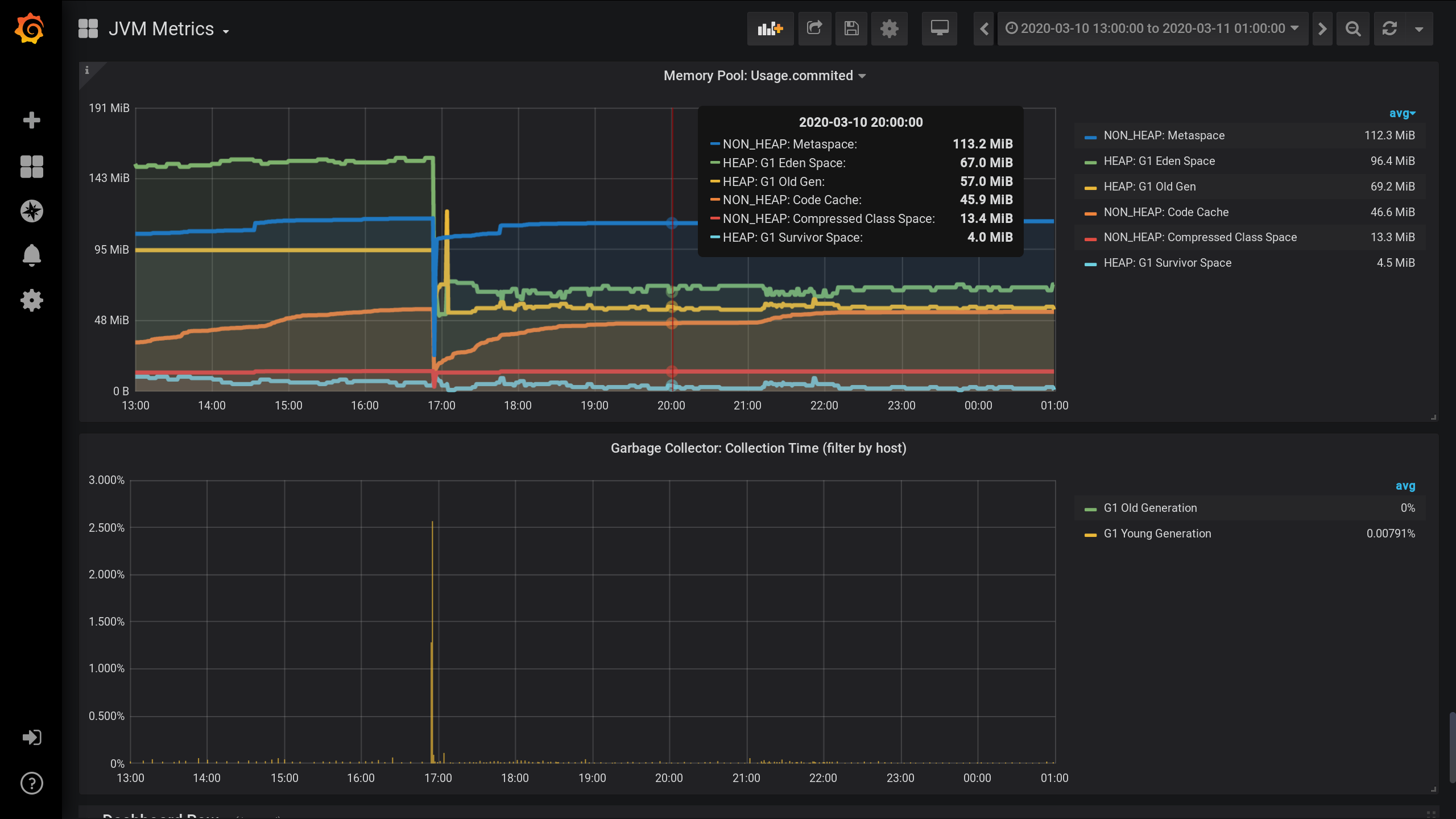 Grafana, InfluxDB, два тега и одна сумма. Или как посчитать сумму подгрупп? - 2