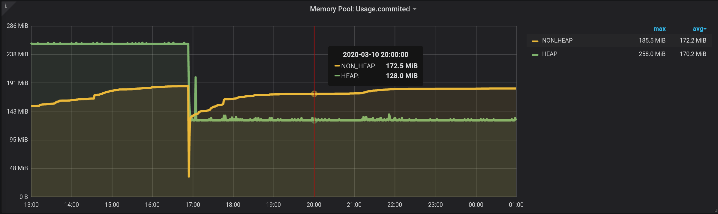 Grafana, InfluxDB, два тега и одна сумма. Или как посчитать сумму подгрупп? - 23