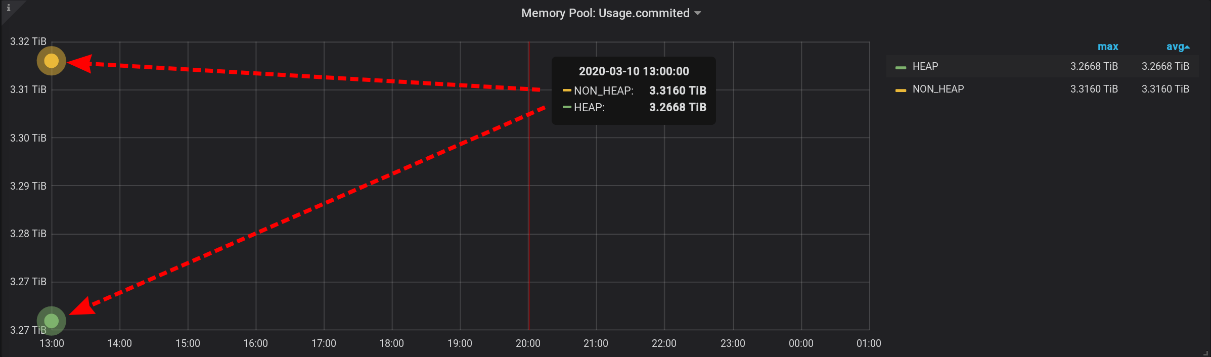 Grafana, InfluxDB, два тега и одна сумма. Или как посчитать сумму подгрупп? - 6