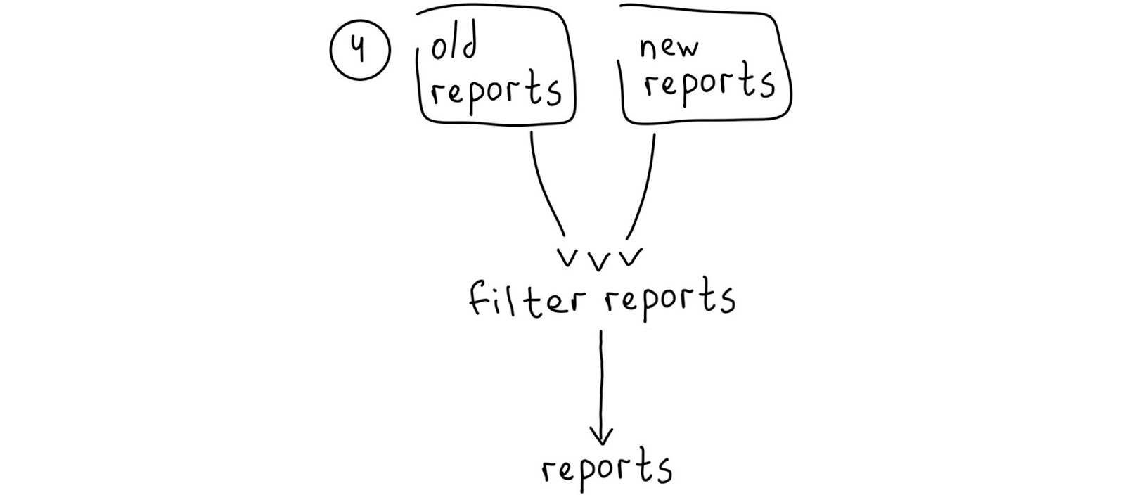 NoVerify: PHP-линтер, который работает быстро - 12