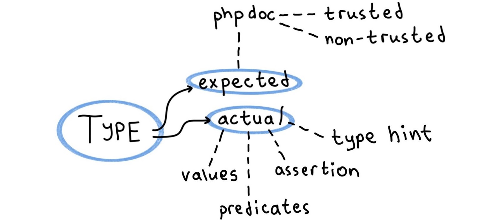 NoVerify: PHP-линтер, который работает быстро - 14