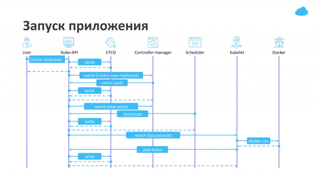 Деплой проекта что это