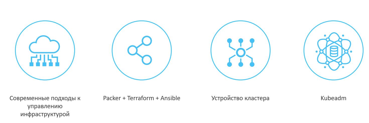 Packer, Terraform и Ansible: деплой кластера Kubernetes за час - 1