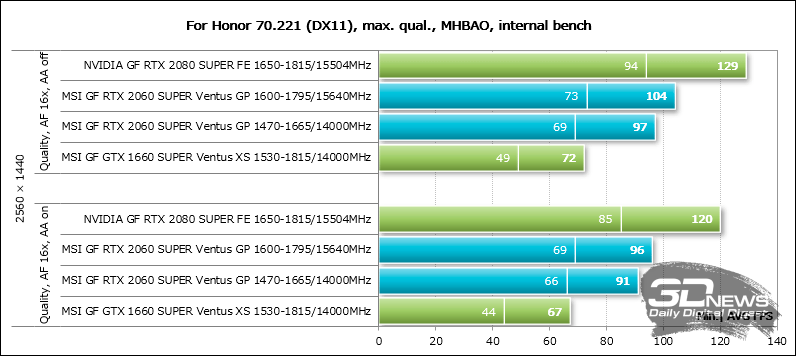 Сравнение rtx 2060 super. RTX 2060 super MSI Ventus. Видеокарта MSI GEFORCE RTX 2060 Ventus GP OC. RTX 2060 super Ventus OC. Видеокарта MSI GEFORCE RTX 2060.