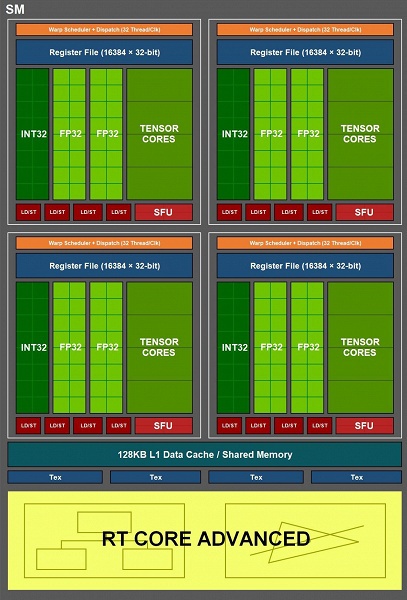 Nvidia повременит выпускать новые видеокарты Ampere, чтобы посмотреть, что получится у AMD с её «большим Navi»