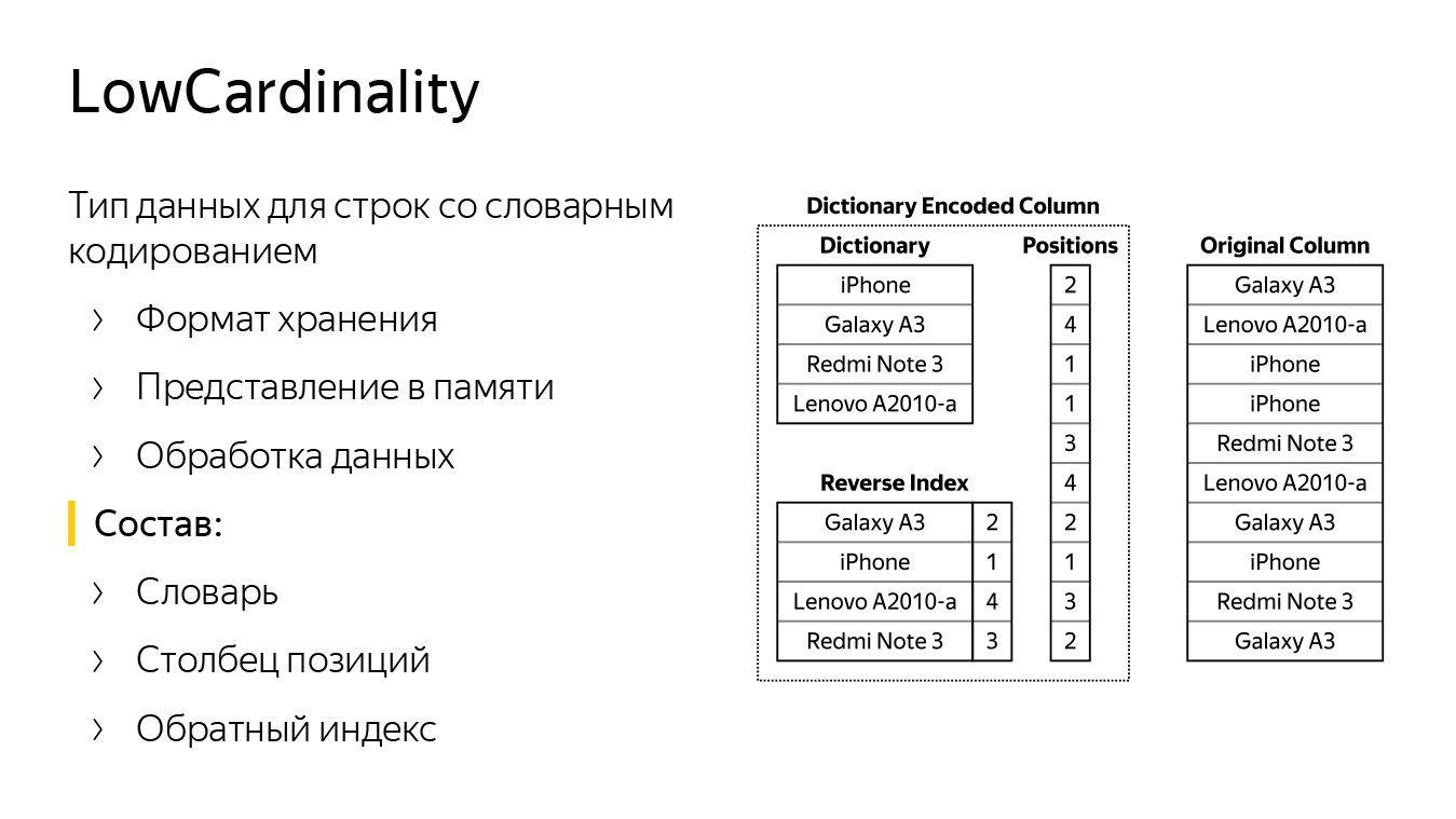 Кодирование строк. Типы данных CLICKHOUSE. CLICKHOUSE Oracle типы данных. Схему хранения строки. Преобразование в CLICKHOUSE Тип данных.