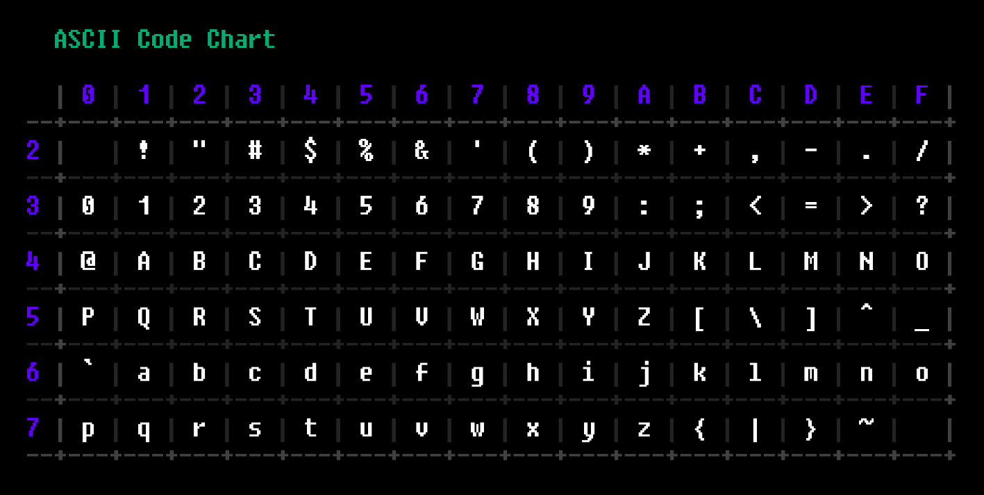 ASCII игра — компромисс аутентичности и удобства - 2