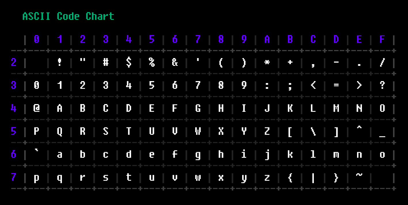 ASCII игра — компромисс аутентичности и удобства