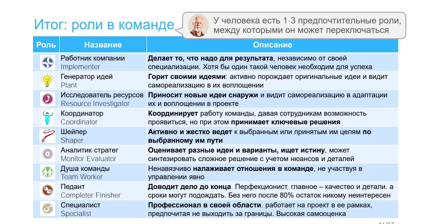 Какие роли есть в команде проекта