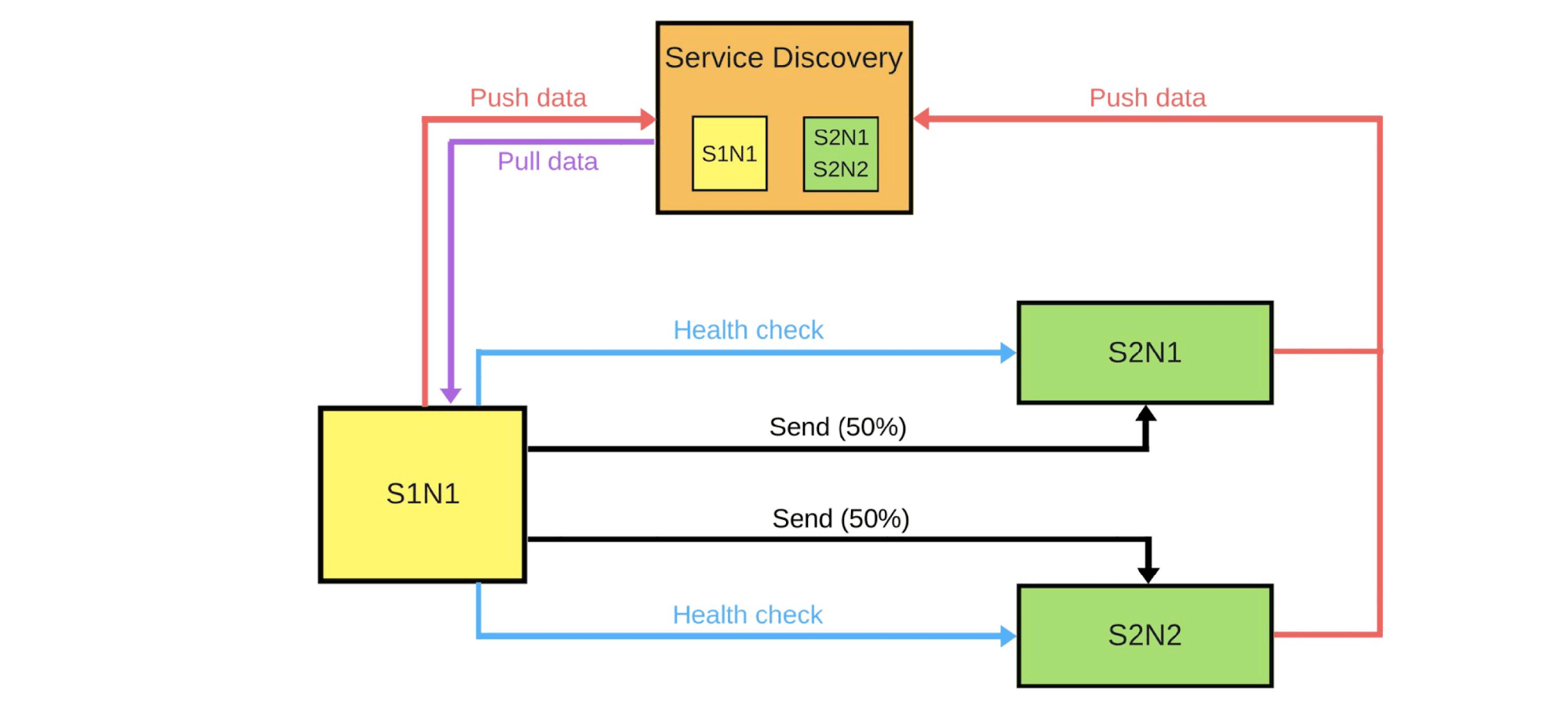 Тестируем на проде: Canary Deployment - 12