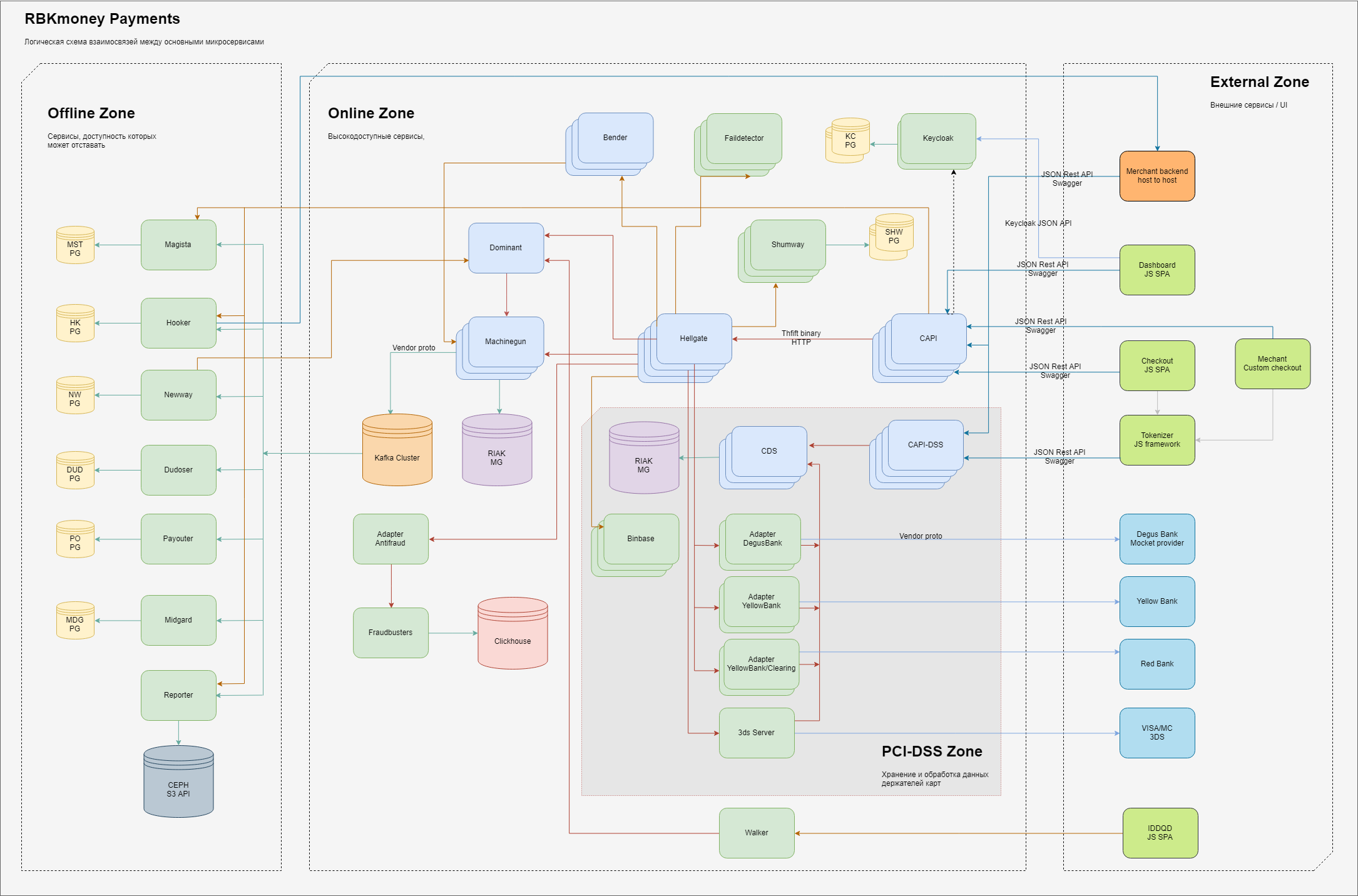 Анализ программного кода на примере проектов open source pdf