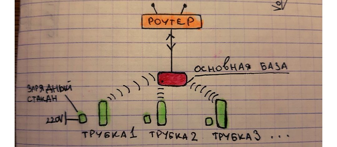 IP-телефония. Виды VoIP устройств, обзор плюсов-минусов. Что выбрать? - 5