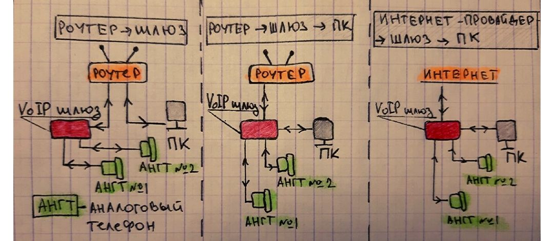 IP-телефония. Виды VoIP устройств, обзор плюсов-минусов. Что выбрать? - 7