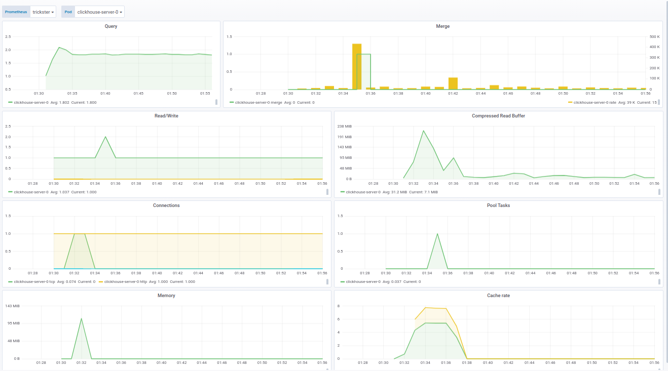 Loghouse 0.3 — долгожданное обновление нашей системы работы с логами в Kubernetes - 5