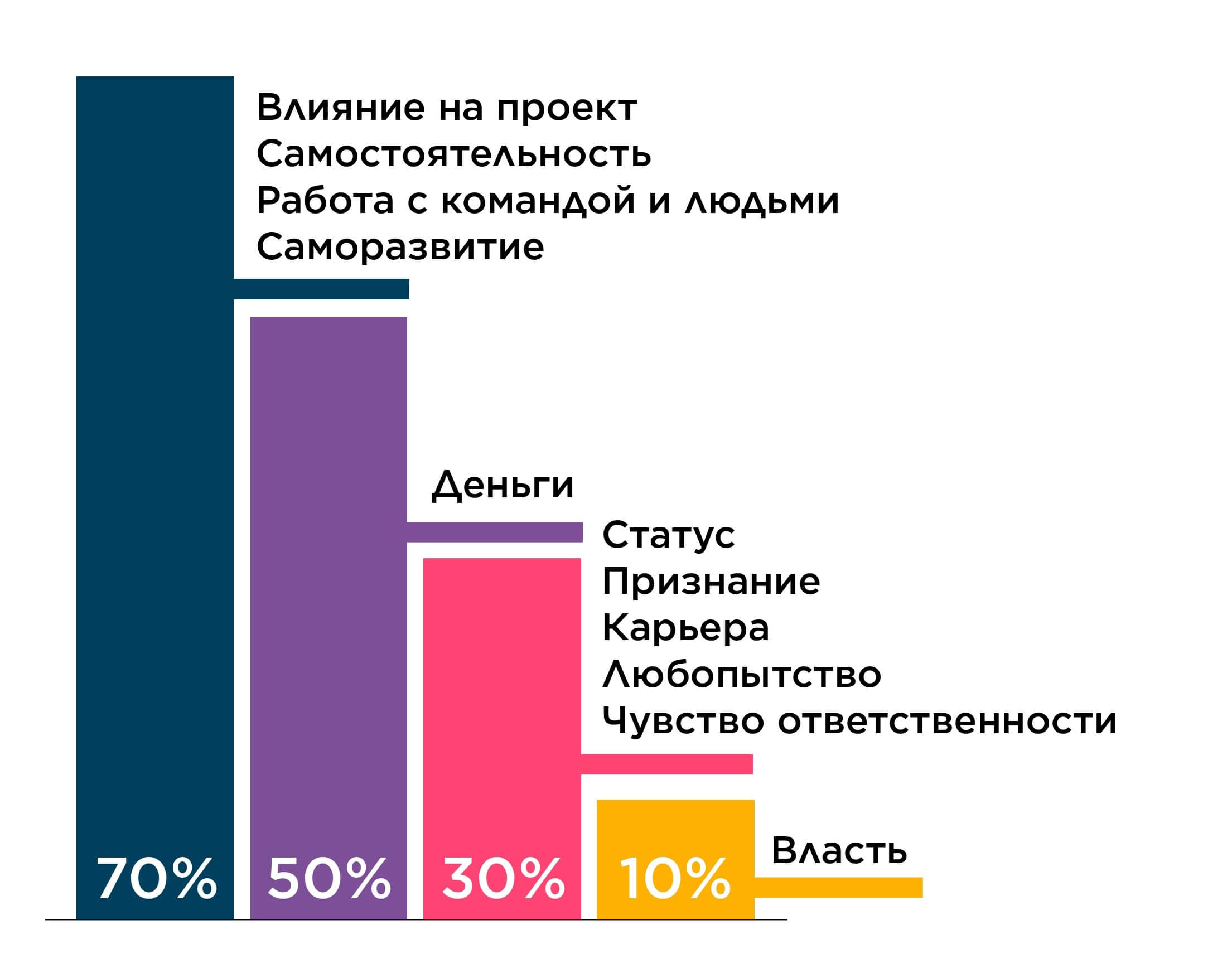 Чем тимлид отличается от менеджера проектов