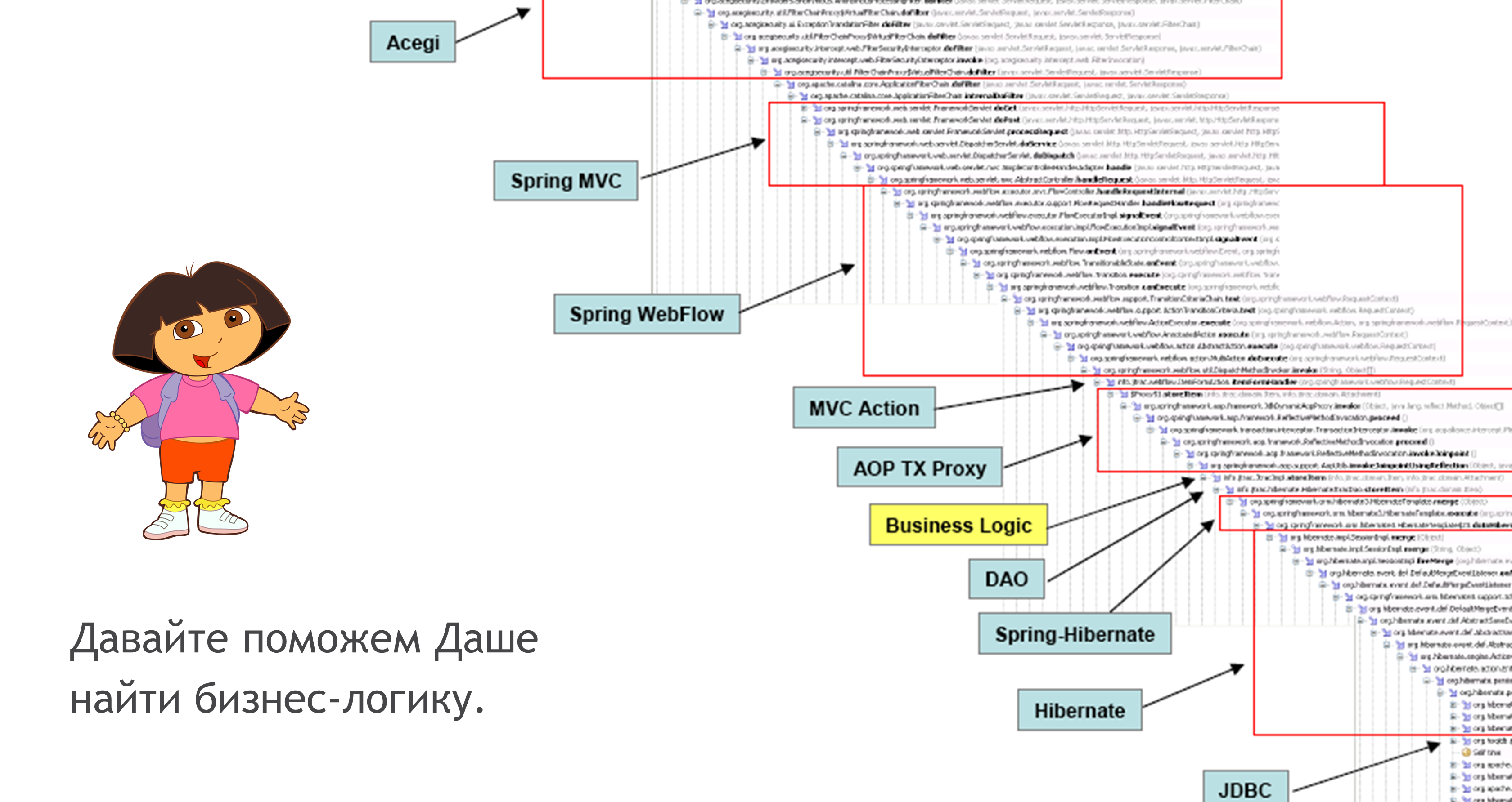 Имитация Сложности — Антиномия Простого и Сложного - 14