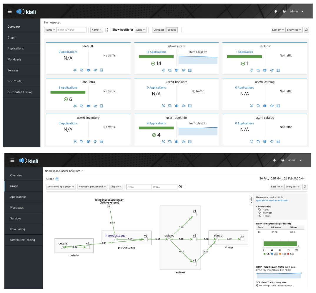 OpenShift как корпоративная версия Kubernetes. Часть 1 - 8