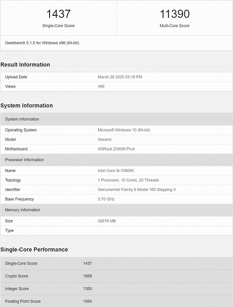 10-ядерный Intel Core i9-10900K неожиданно хорошо выступил в тесте Geekbench – на уровне 12-ядерного Ryzen 9 3900X