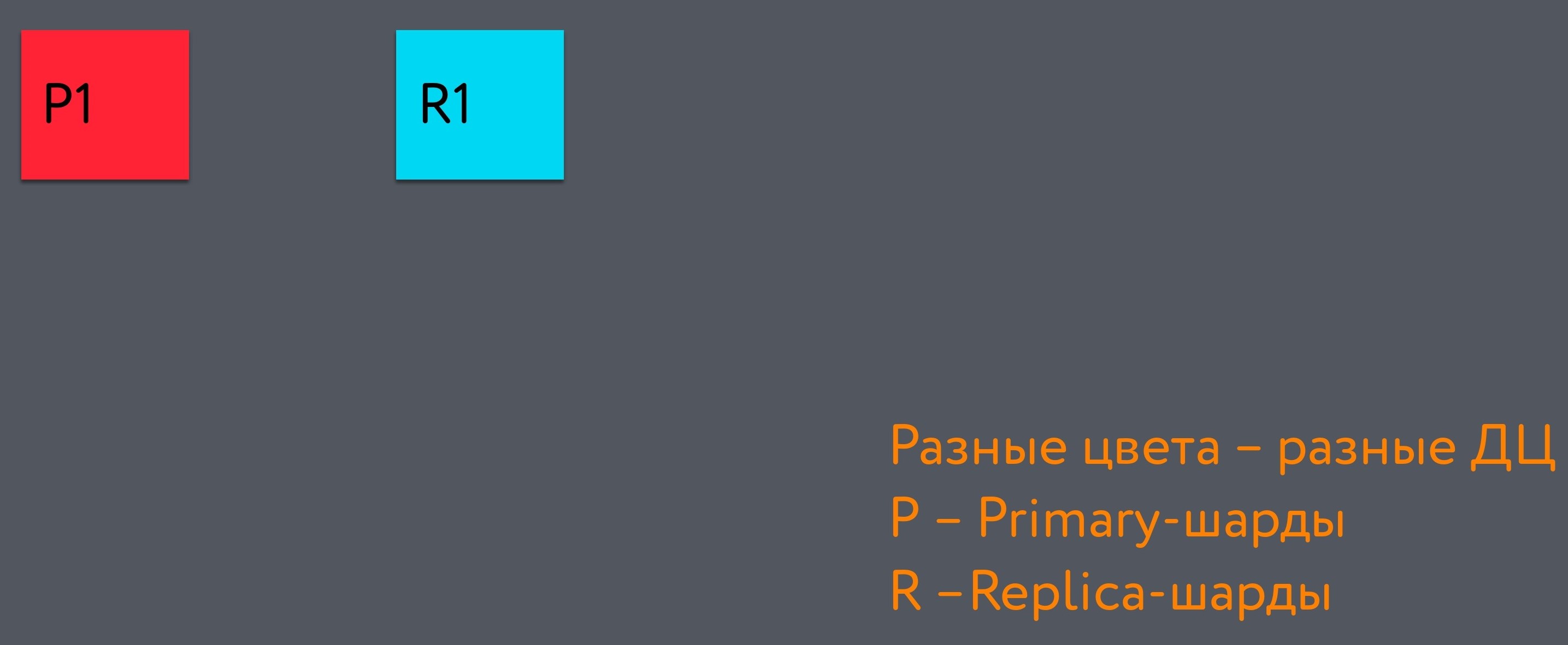 Кластер Elasticsearch на 200 ТБ+ - 6