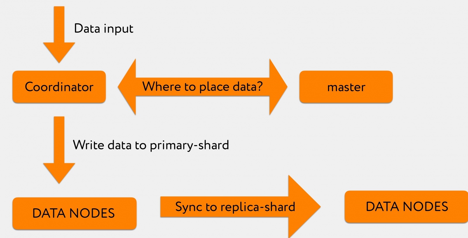 Кластер Elasticsearch на 200 ТБ+ - 8