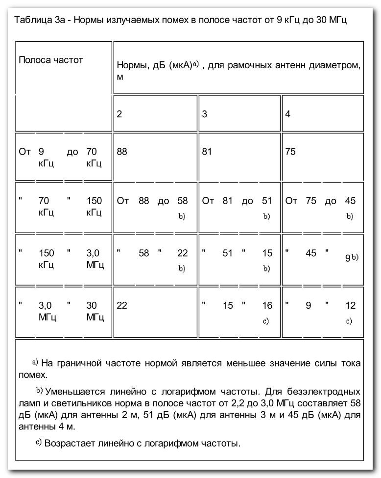 «Листая скучные ГОСТы…» или анализ требований при разработке LED-драйвера - 11