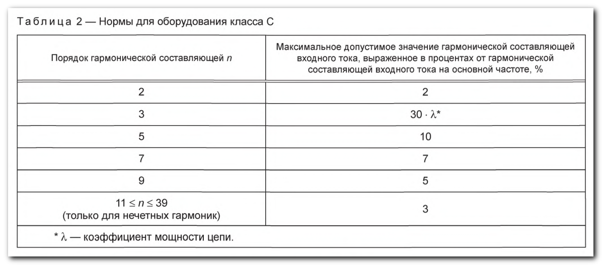 «Листая скучные ГОСТы…» или анализ требований при разработке LED-драйвера - 12