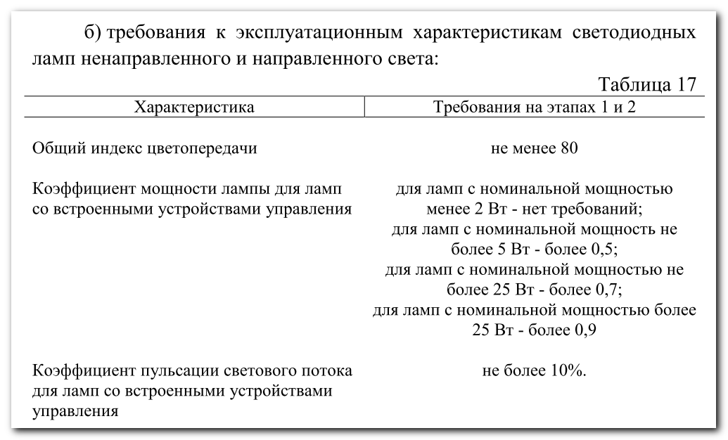 «Листая скучные ГОСТы…» или анализ требований при разработке LED-драйвера - 3