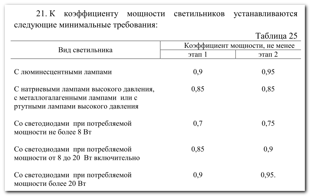 «Листая скучные ГОСТы…» или анализ требований при разработке LED-драйвера - 4