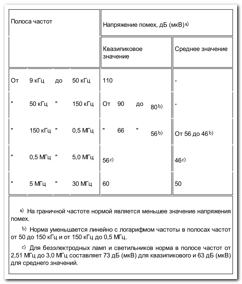 «Листая скучные ГОСТы…» или анализ требований при разработке LED-драйвера - 7