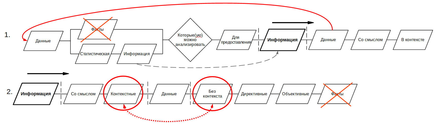 Разбираем проблемы ГОСТ Р 53894-2016 «Менеджмент знаний. Термины и определения» - 2