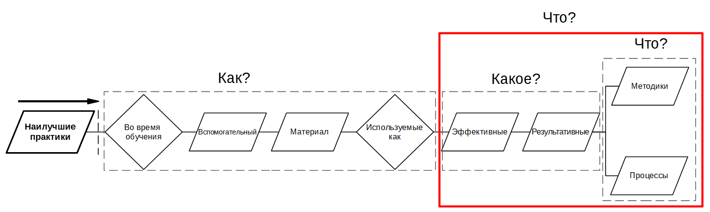 Разбираем проблемы ГОСТ Р 53894-2016 «Менеджмент знаний. Термины и определения» - 6