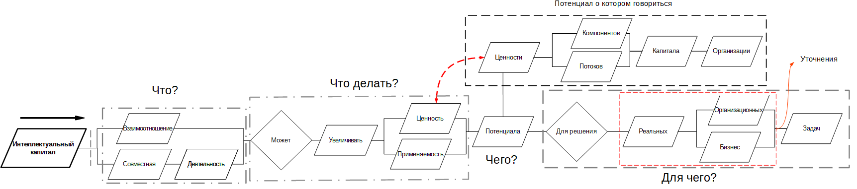 Разбираем проблемы ГОСТ Р 53894-2016 «Менеджмент знаний. Термины и определения» - 8