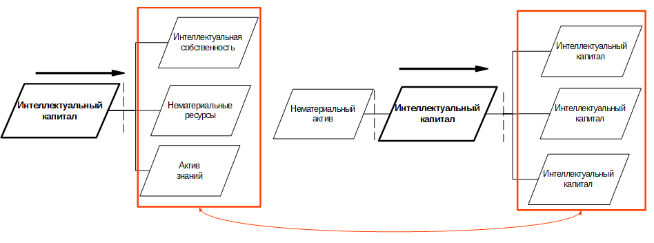 Разбираем проблемы ГОСТ Р 53894-2016 «Менеджмент знаний. Термины и определения» - 9