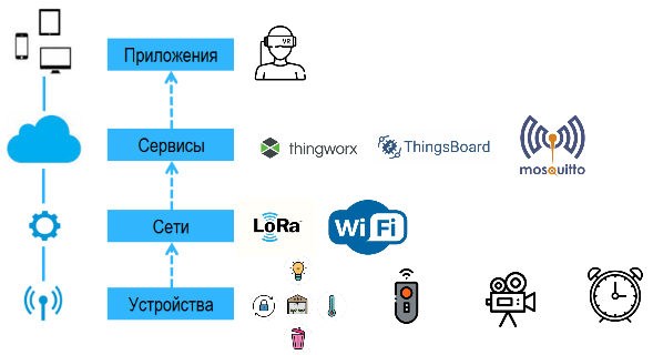 Конкурс студенческих IoT-проектов-2019: суровый челябинский Интернет вещей собрал все награды - 23