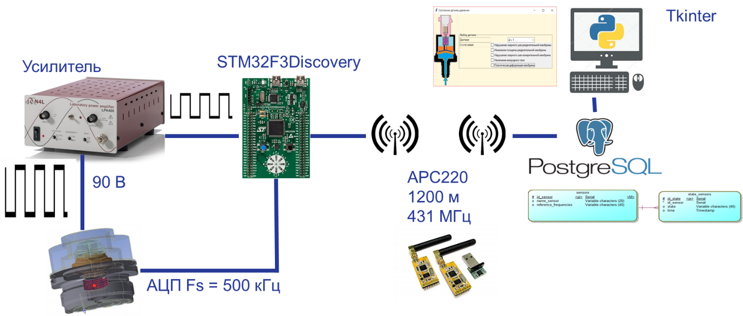 Конкурс студенческих IoT-проектов-2019: суровый челябинский Интернет вещей собрал все награды - 30