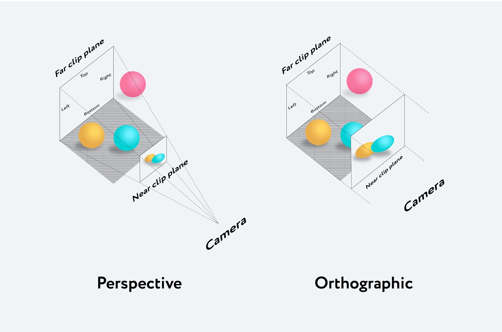 Введение в 3D: основы Three.js - 4